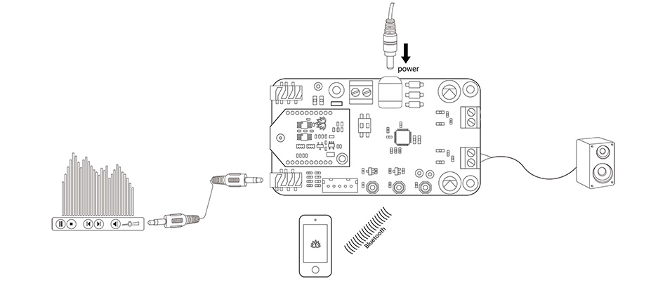 TinySine TSA9840B Module Amplificateur Mono Class D MAX98400A Bluetooth aptX TWS 20W 8Ω